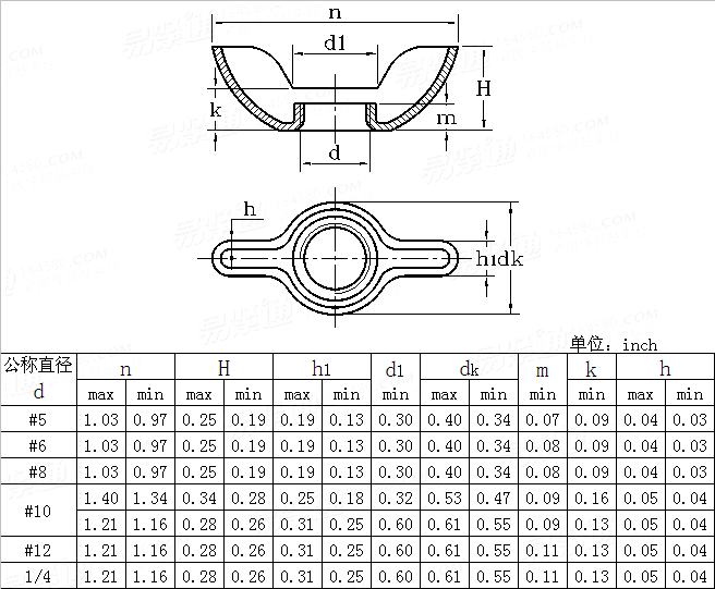 ASME/ANSI B 18.6.X - 2002 Wing nut-stamping type and short type