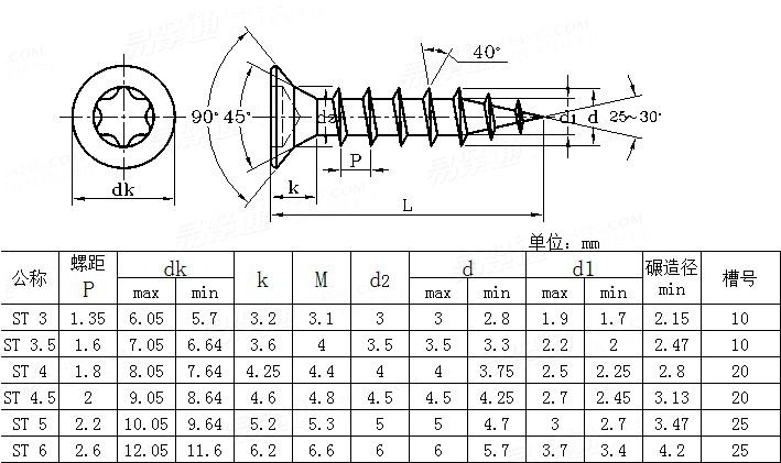 WS  9130 Chipboard screws - Countsunk Head with TX and Full Thread