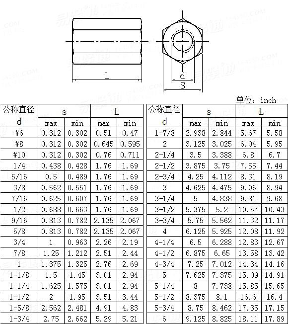 ASME/ANSI B 18.2.2 - 2010 Hex Coupling Nuts  [Table13]