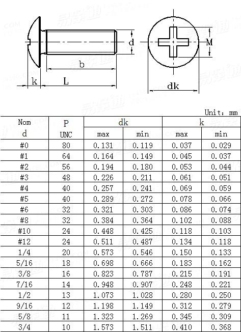 ASME/ANSI B 18.6.3 - 2003 Cross recessed truss head machine screws