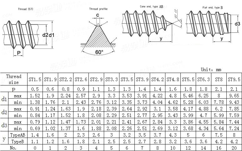DIN  7970 - 1984 Threads and thread ends for tapping screws
