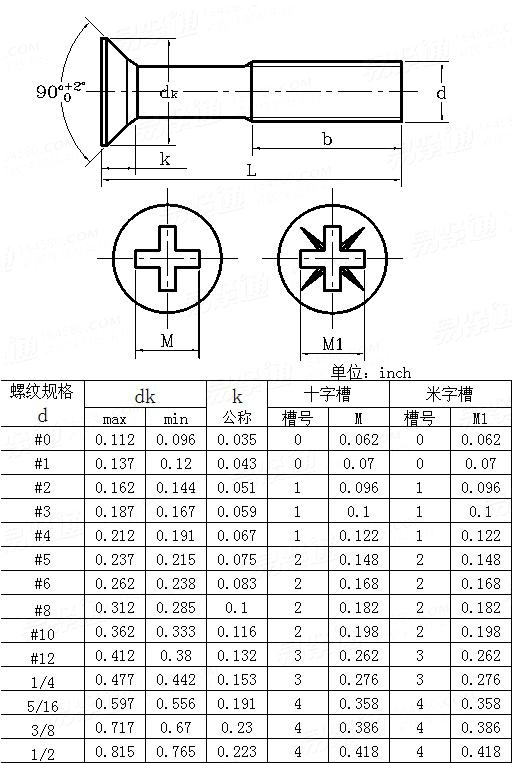 ASME/ANSI B 18.6.3 - 2010 Cross recessed countersunk head screws