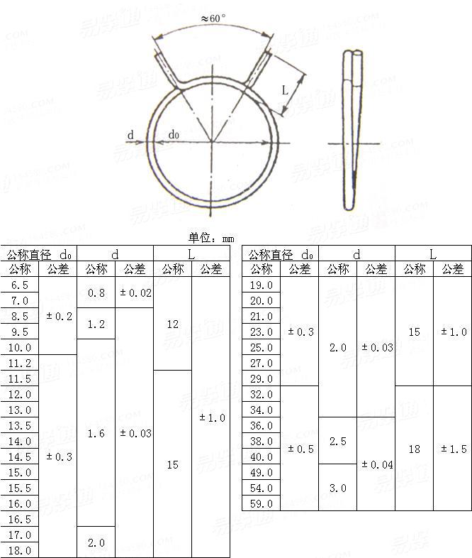 Q  671 Wire-steel Type Elastic Ring Hoop