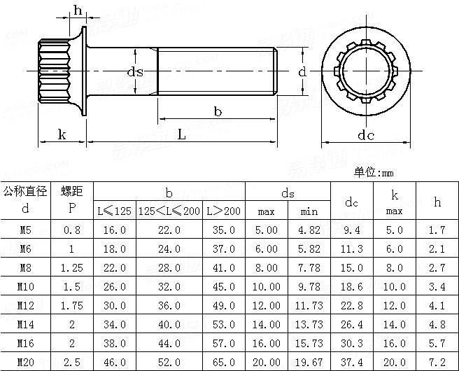 ASME/ANSI B 18.2.7.1M - 2002 (R2009) Metric 12-spline flange screws