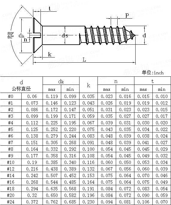 ASME/ANSI B 18.6.1 - 1997 Slotted countersunk head wood screws