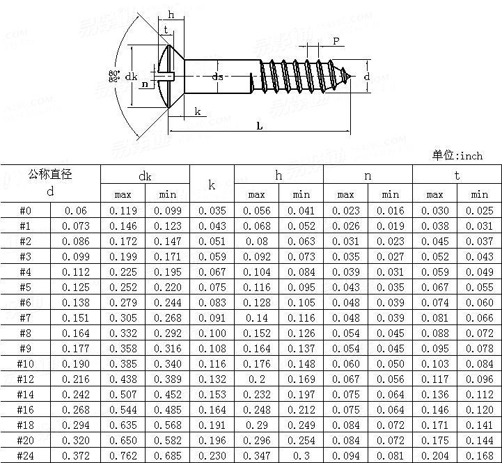 ASME/ANSI B 18.6.1 - 1997 Slotted raised countersunk head wood screws