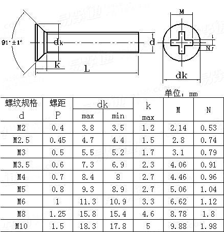 ASME/ANSI B 18.6.7M - 1998 Metric cross recessed countersunk screws