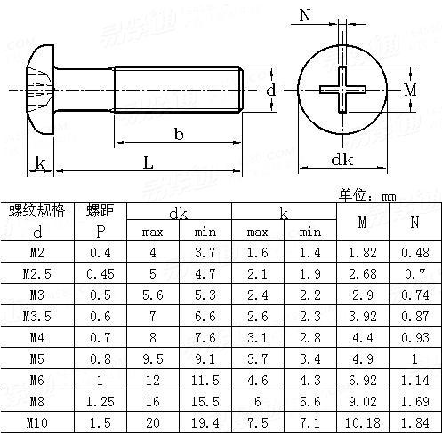 ASME/ANSI B 18.6.7M - 1998 Metric cross recessed pan head screws