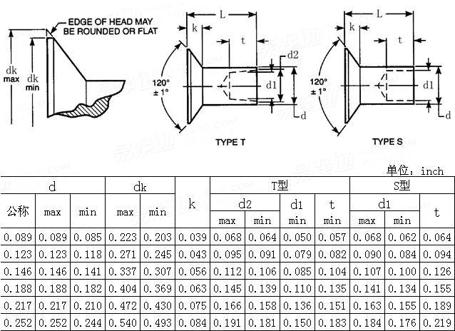 ANSI/ASME B 18.7 - 2001 120 degree countersunk head semi-tubular rivets