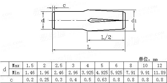 ASME/ANSI B 18.8.100M - 2000 (R2005) Metric grooved pins — Half-length reverse-taper grooved