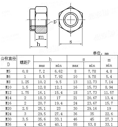 ISO  7041 - 1997 Prevailing torque type hexagon nuts with non-metallic insert