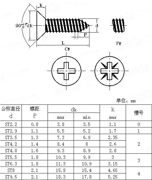 JIS B 1122 (F) - 1996Cross Recessed Countersunk Head Tapping Screws