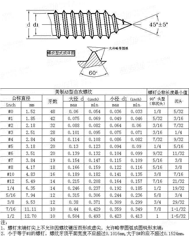 ASME/ANSI B 18.6.3 - 2010 AB self-tapping teeth
