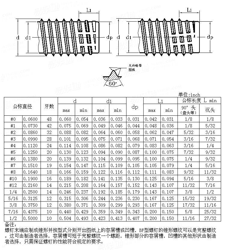 ASME/ANSI B 18.6.3 - 2010 Self-tapping teeth-BF