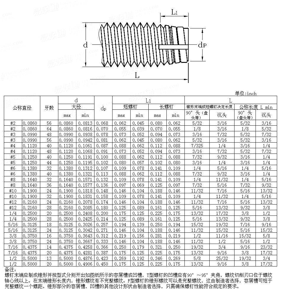 ASME/ANSI B 18.6.3 - 2010 Triangle lock self-tapping teeth--D、F、G