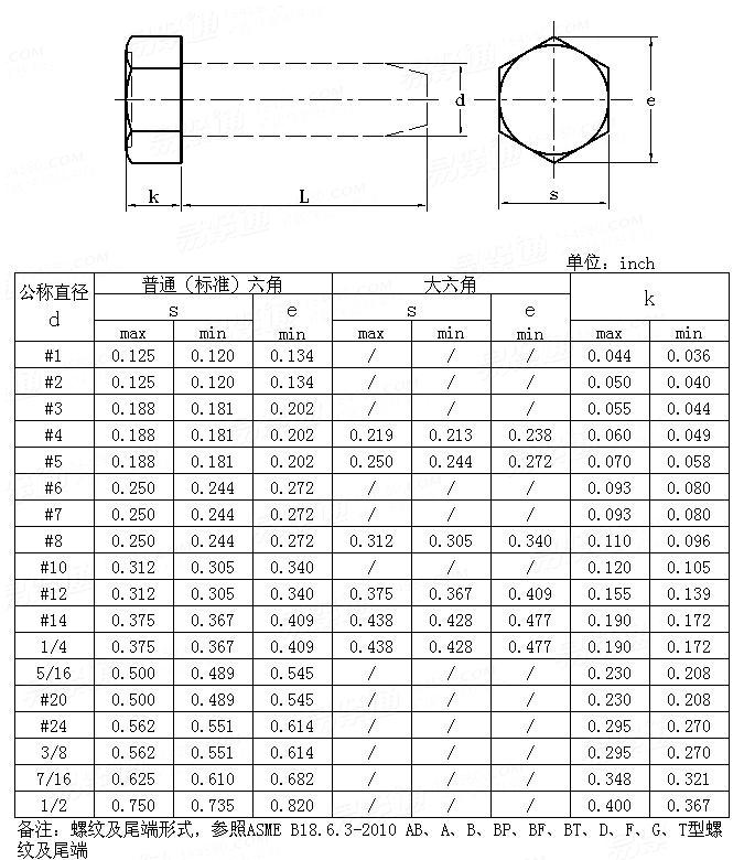ASME/ANSI B 18.6.3 - 2010 Machine Screw and Tapping Screw Nuts (Inch Seires)