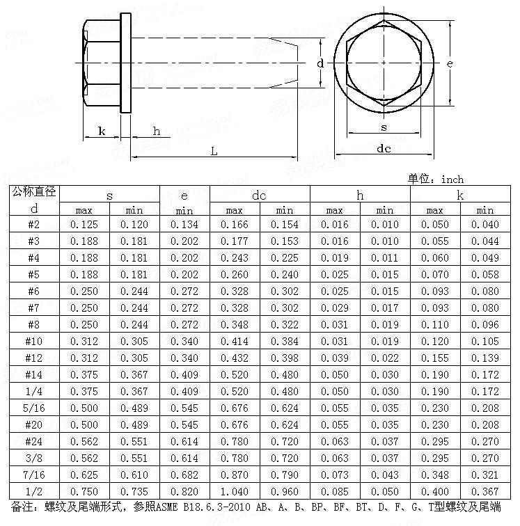 ASME/ANSI B 18.6.3 - 2010 Machine Screw and Tapping Screw Nuts (Inch Seires)