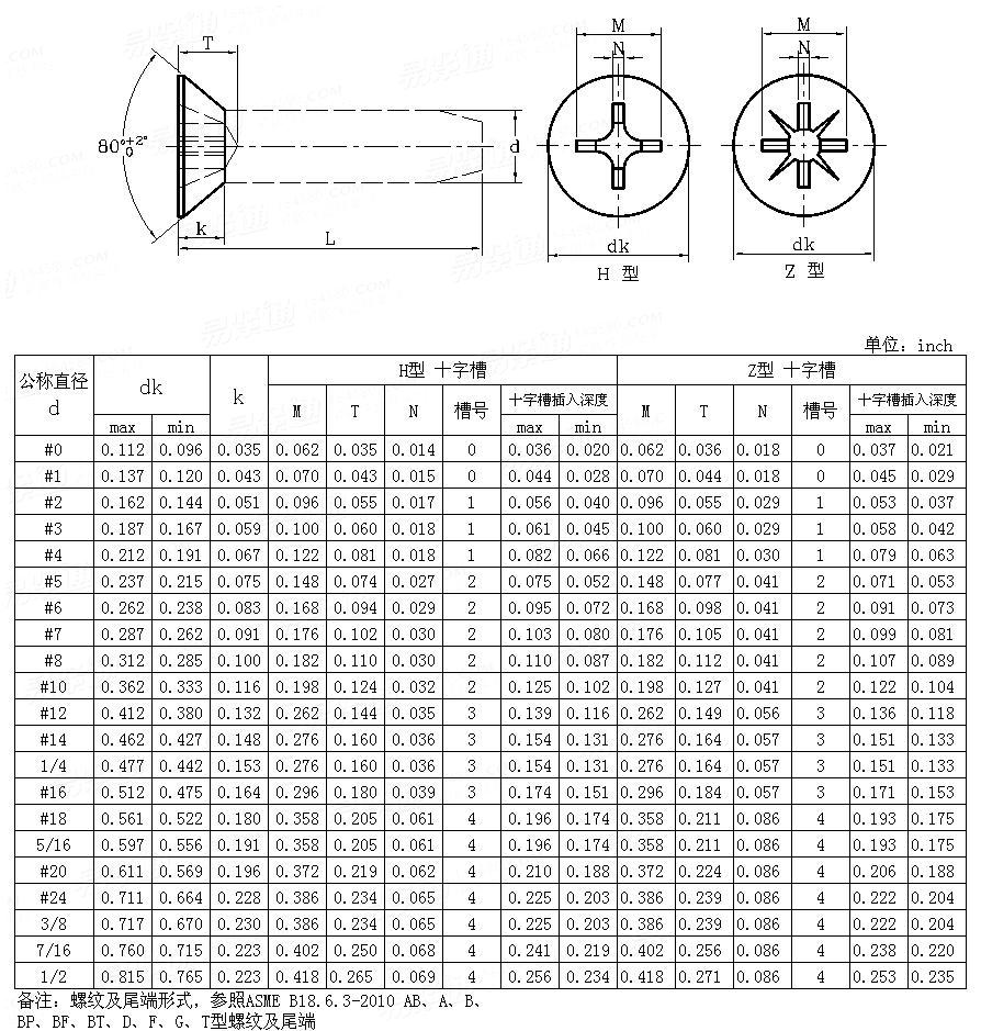 ANSI/ASME B 18.6.3 - 2010 80° Machine Screw and Tapping Screw Nuts (Inch Seires)