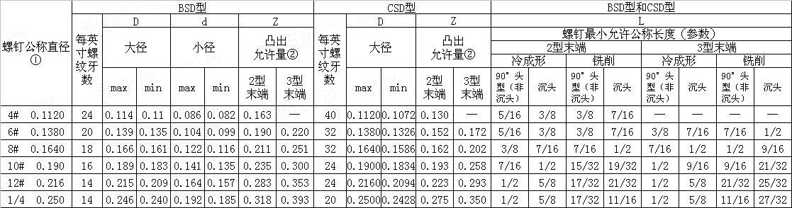 SAE J 78 - 1998 Steel Self-Drilling Tapping Screws