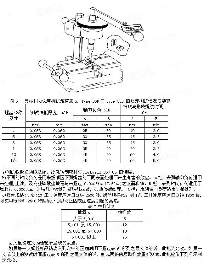 SAE J 78 - 1998 Steel Self-Drilling Tapping Screws