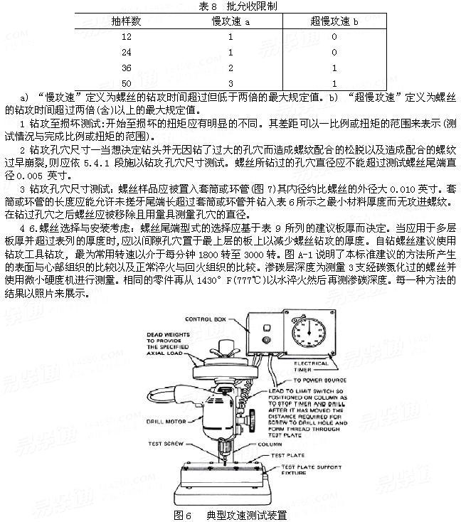 SAE J 78 - 1998 Steel Self-Drilling Tapping Screws