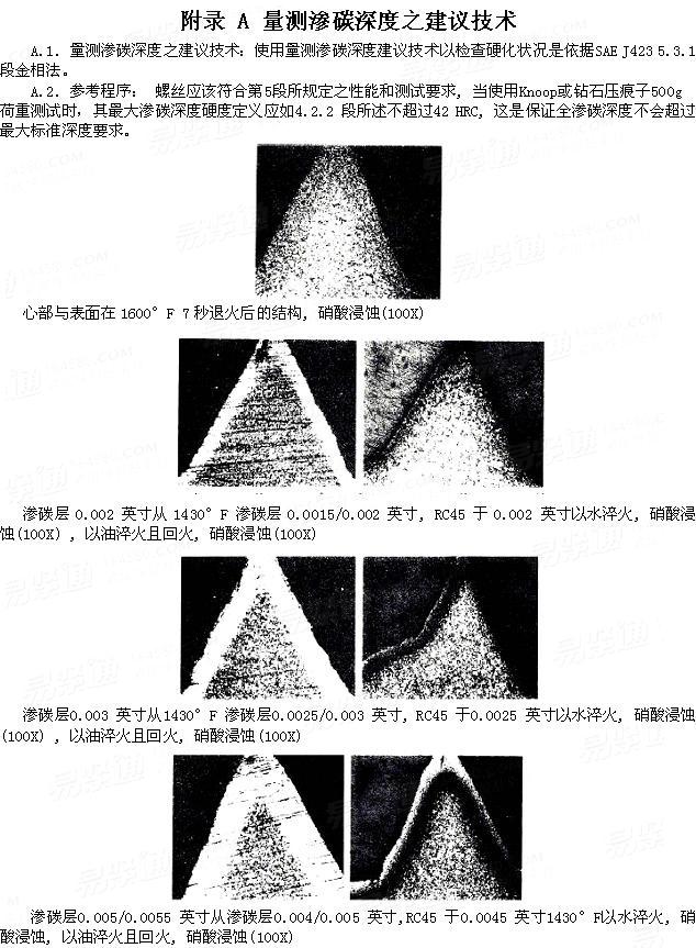 SAE J 78 - 1998 Steel Self-Drilling Tapping Screws