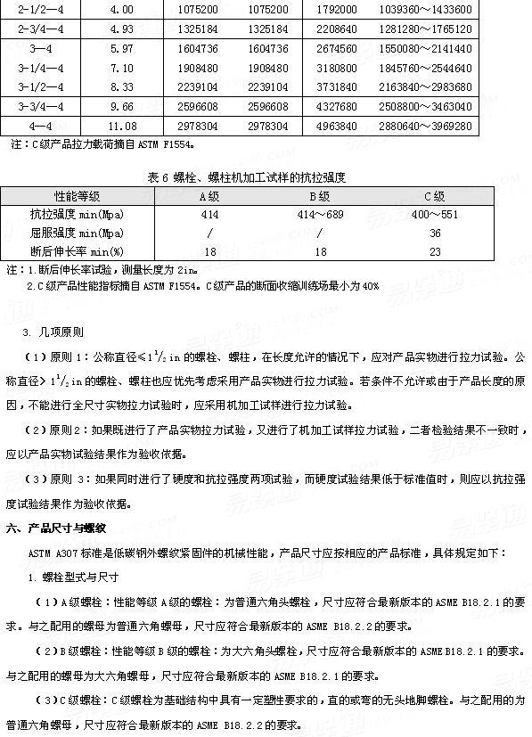 ASTM A 307 - 2010 Carbon Steel Bolts, Studs, and Threaded Rod 6000 PSI Tensile Strength