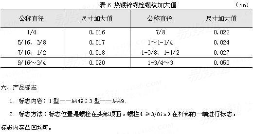 ASTM A 449 - 2010