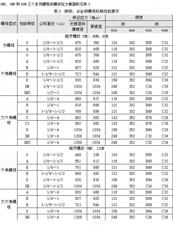 ASTM A 563 - 2007 