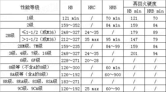 ASTM  A194/A194M - 2016 