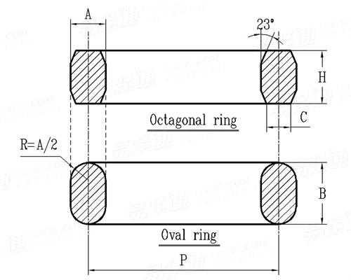 GB /T 9128 - 2003 Dimensions of metallic ring-joint gaskets for use with steel pipe flanges
