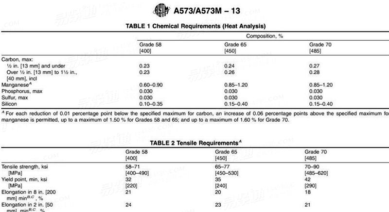ASTM  A573/A573M - 2013 Standard Specification for Structural Carbon Steel Plates of Improved Toughness