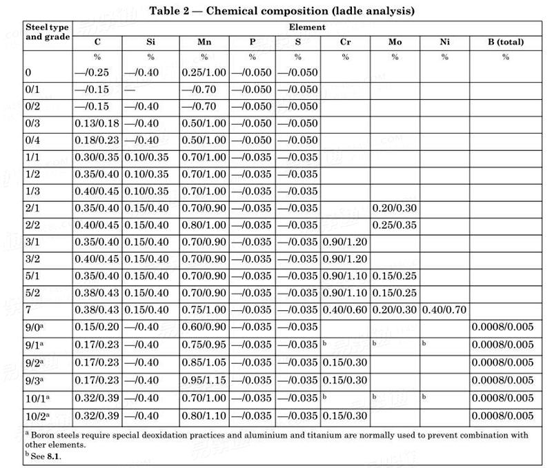 BS 3111 (1) - 1987Steel for cold forged fasteners and similar