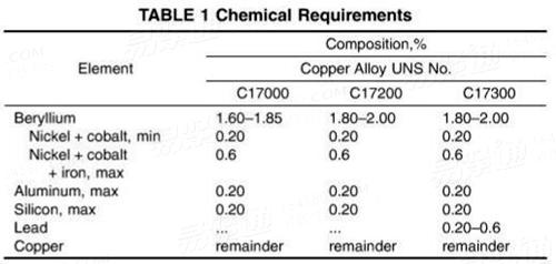 ASTM  B196/196M - 2018 Standard Specification for Copper-Beryllium Alloy Rod and Bar