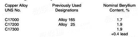 ASTM  B196/196M - 2018 Standard Specification for Copper-Beryllium Alloy Rod and Bar