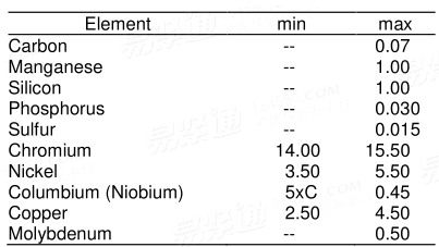 SAE AMS 5659S - 2016 Steel, Corrosion-Resistant, Bars, Wire, Forgings, Rings, and Extrusions 1 5Cr - 4.5Ni - 0.30Cb (Nb) - 3.5Cu