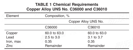 ASTM B16/16M - 2019Standard Specification for Free-Cutting Brass Rod ...