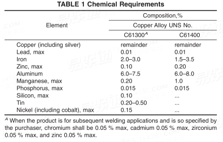 ASTM B169/B169M - 2020Standard Specification For Aluminum Bronze Sheet ...