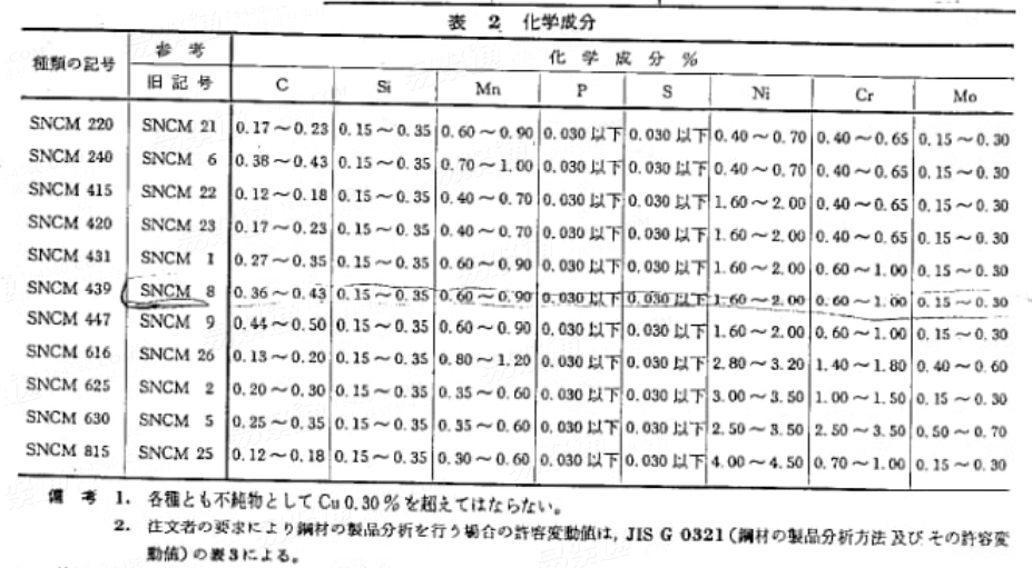 JIS G 4103 1979Nickel Chromium Molybdenum Steel